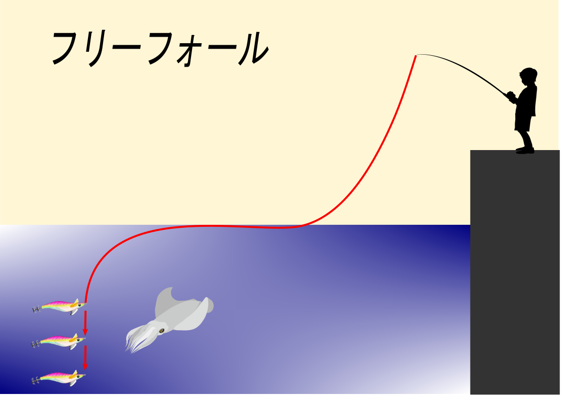 エギング最重要テクニック フォール を解説 簡単にマスターできて釣果アップ